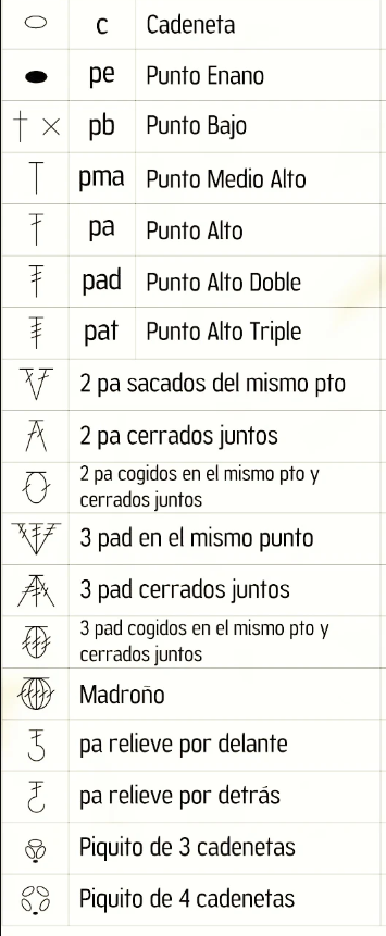 tabla del diagrama